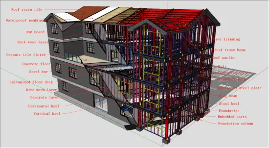 Chambre préfabriquée de maisons préfabriquées de villa de luxe de cadre en acier de mesure légère d'Assemblée rapide